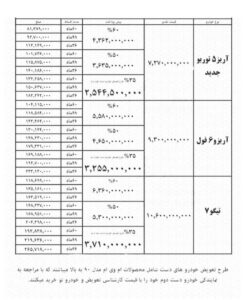 فروش چری